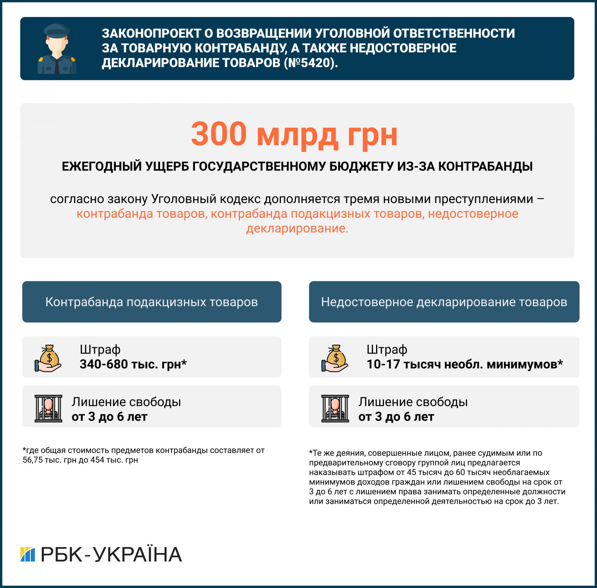 Криминализация контрабанды. Как власть собирается бороться с нелегальными товарами