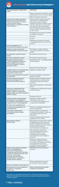 Экстренная реформа: как Минздрав изменит работу скорой помощи