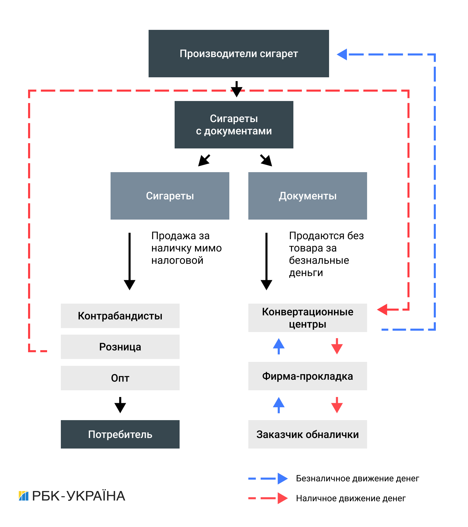 Тут курять: чим живе тютюновий ринок України у 2020