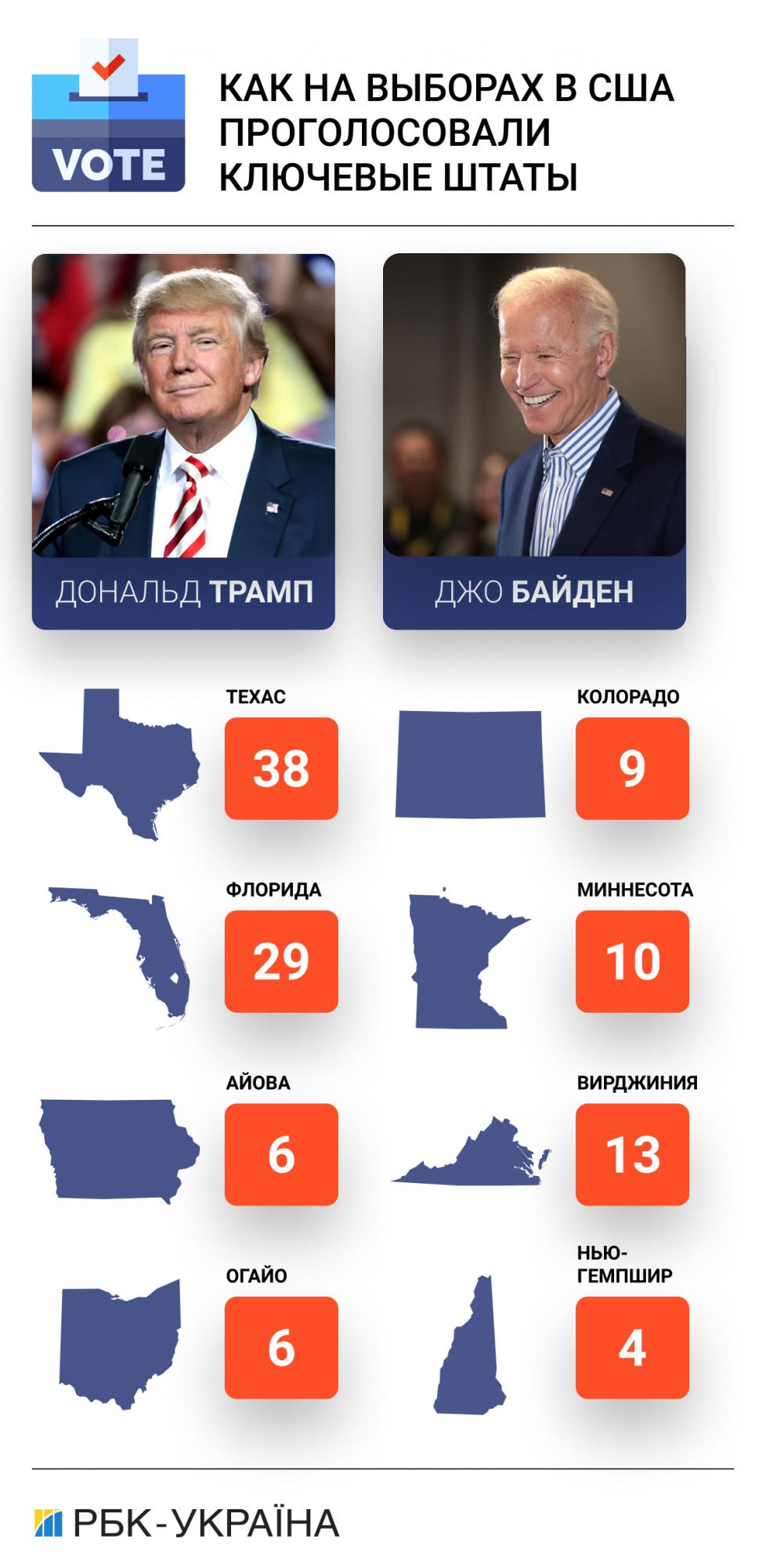 Капитан Америки. Кто выигрывает на выборах президента США