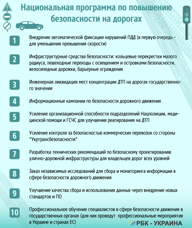 Как власти планируют ужесточить контроль за автомобилистами на дорогах