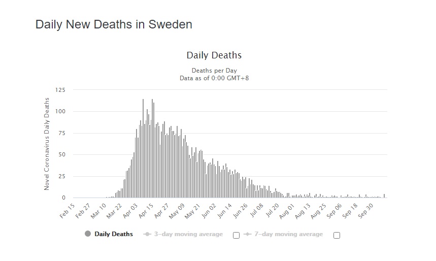 Эпидемия ограничений: как власти и гражданам избежать полного карантина
