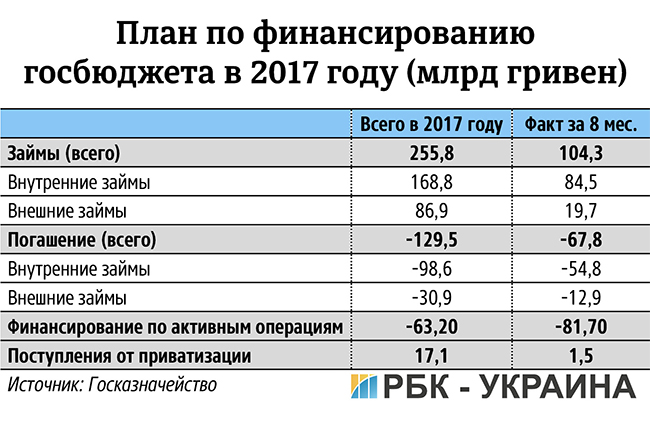 Мінфін готовий збільшити випуск держоблігацій