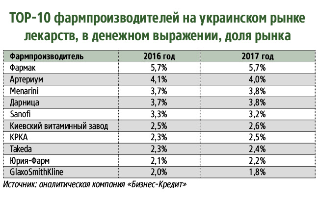 Как в 2018 году подорожают лекарства
