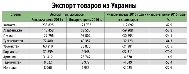Транзитная война с РФ: как Украина намерена защищать свои интересы