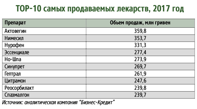 Как в 2018 году подорожают лекарства