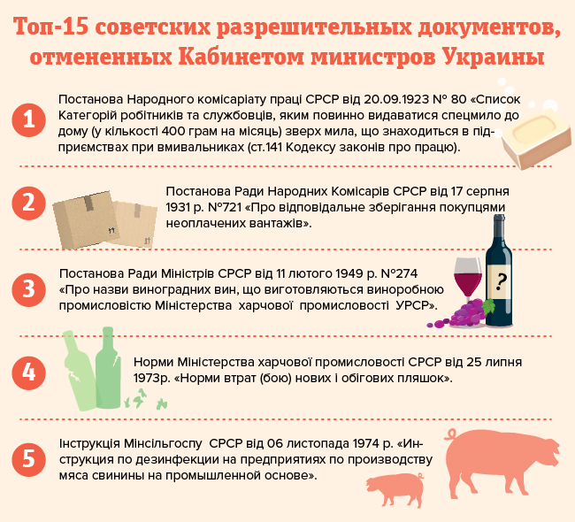 Декоммунизация экономики: правительство отменило сотни постановлений времен СССР