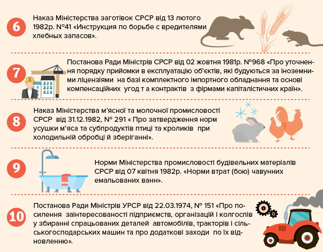 Декоммунизация экономики: правительство отменило сотни постановлений времен СССР