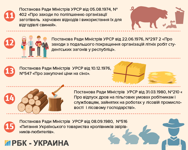 Декоммунизация экономики: правительство отменило сотни постановлений времен СССР