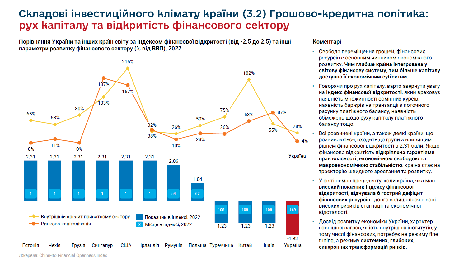 Користі більше, ніж шкоди. Чому НБУ закликають продовжити валютну лібералізацію
