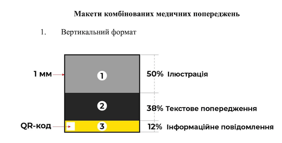Чому МОЗ віддає медичні консультації з питань тютюнопаління активістам без освіти