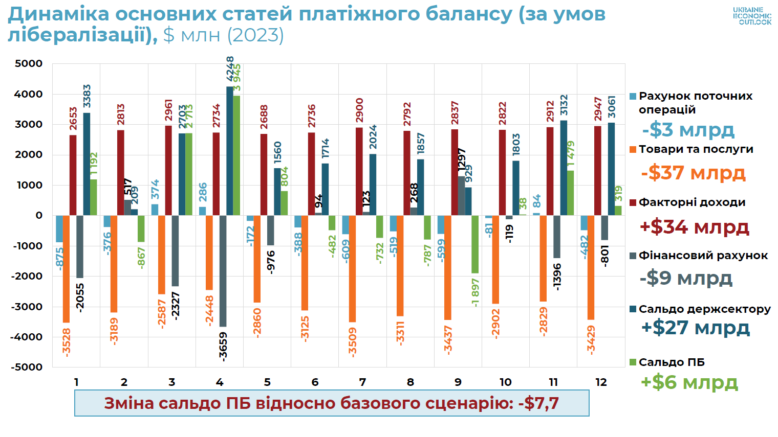 Користі більше, ніж шкоди. Чому НБУ закликають продовжити валютну лібералізацію