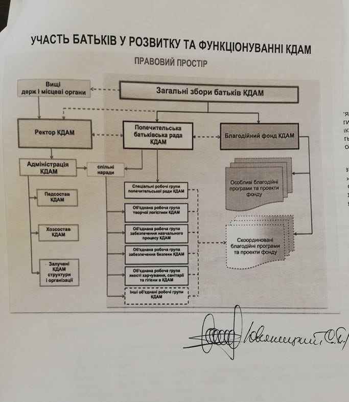 Искусство против чиновников. Кто претендует на землю и здание Киевской академии искусств на Оболони