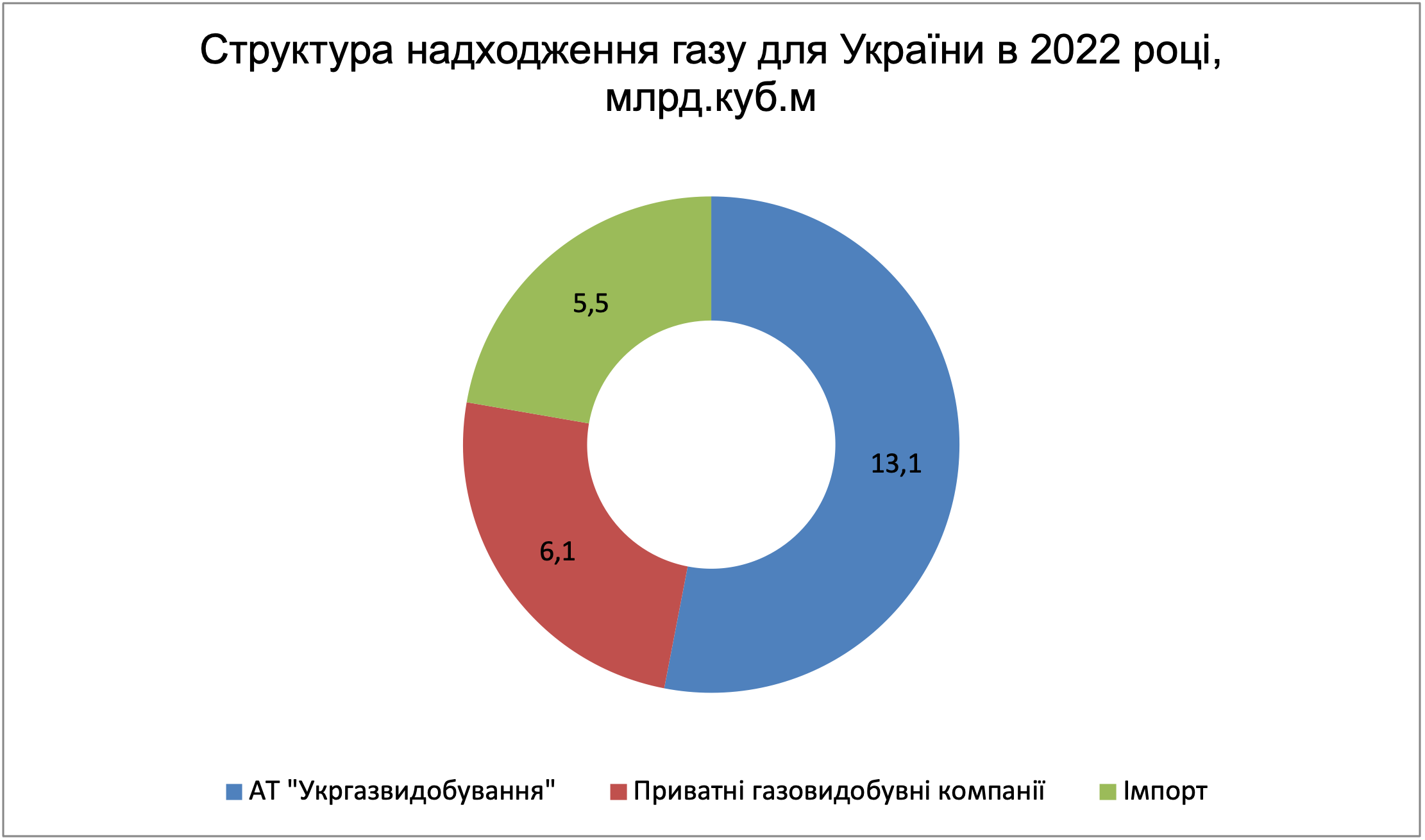 Опалювальний сезон-2022. Чому запитань більше ніж відповідей