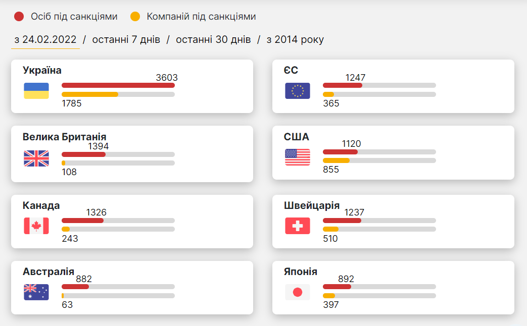 Несмотря на санкции. Как российские олигархи богатеют во время войны