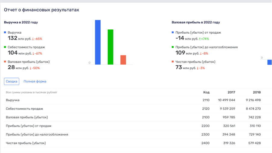 Мільйони податків в російський бюджет. Що відомо про роботу &quot;Інтерпайп-М&quot; в Росії