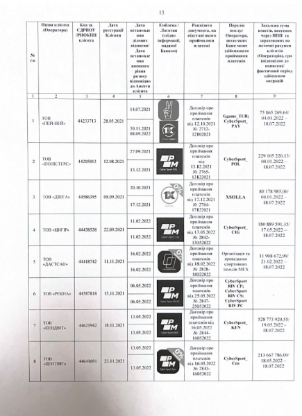 Рынок платежных услуг: кому НБУ выдал лицензии и почему рынок под угрозой