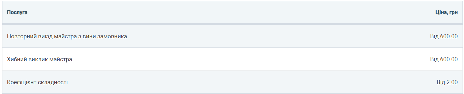 Робітників не вистачає: чому електрики й сантехніки стали дефіцитом в Україні