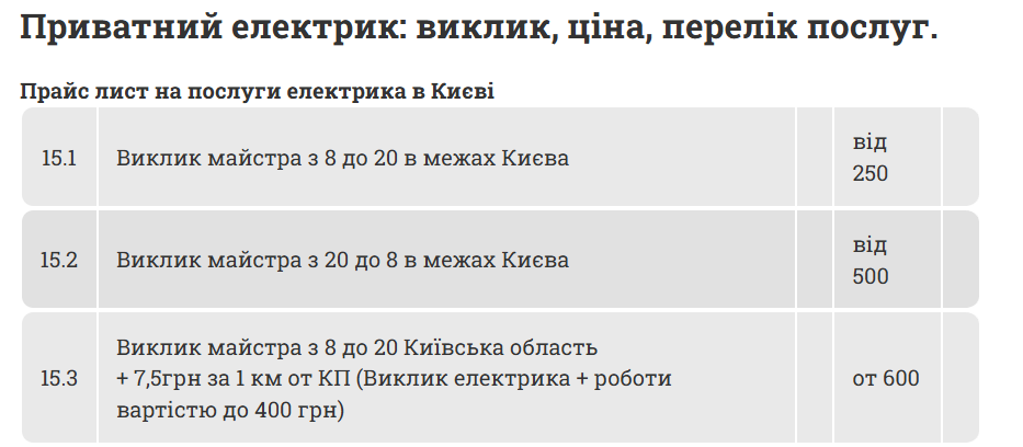 Робітників не вистачає: чому електрики й сантехніки стали дефіцитом в Україні