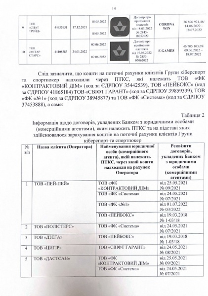 Рынок платежных услуг: кому НБУ выдал лицензии и почему рынок под угрозой