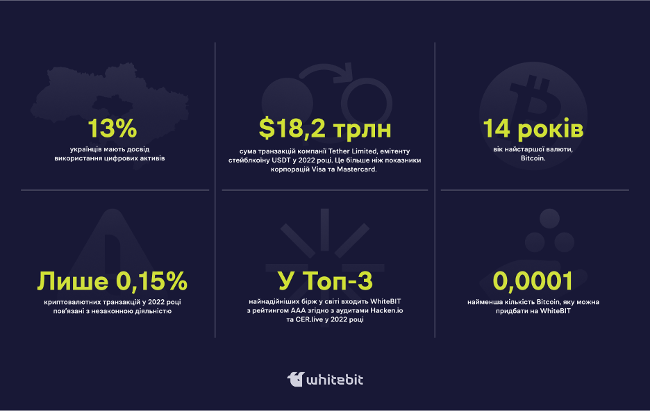 Мифы и реальность. 7 ложных представлений о криптовалюте