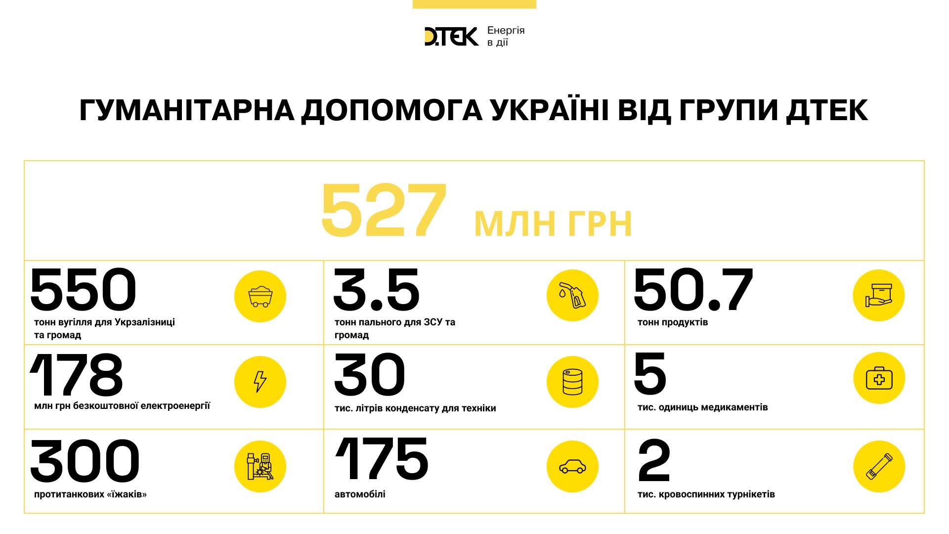 Сталевий фронт. Як Рінат Ахметов поставив бізнес на військові рейки