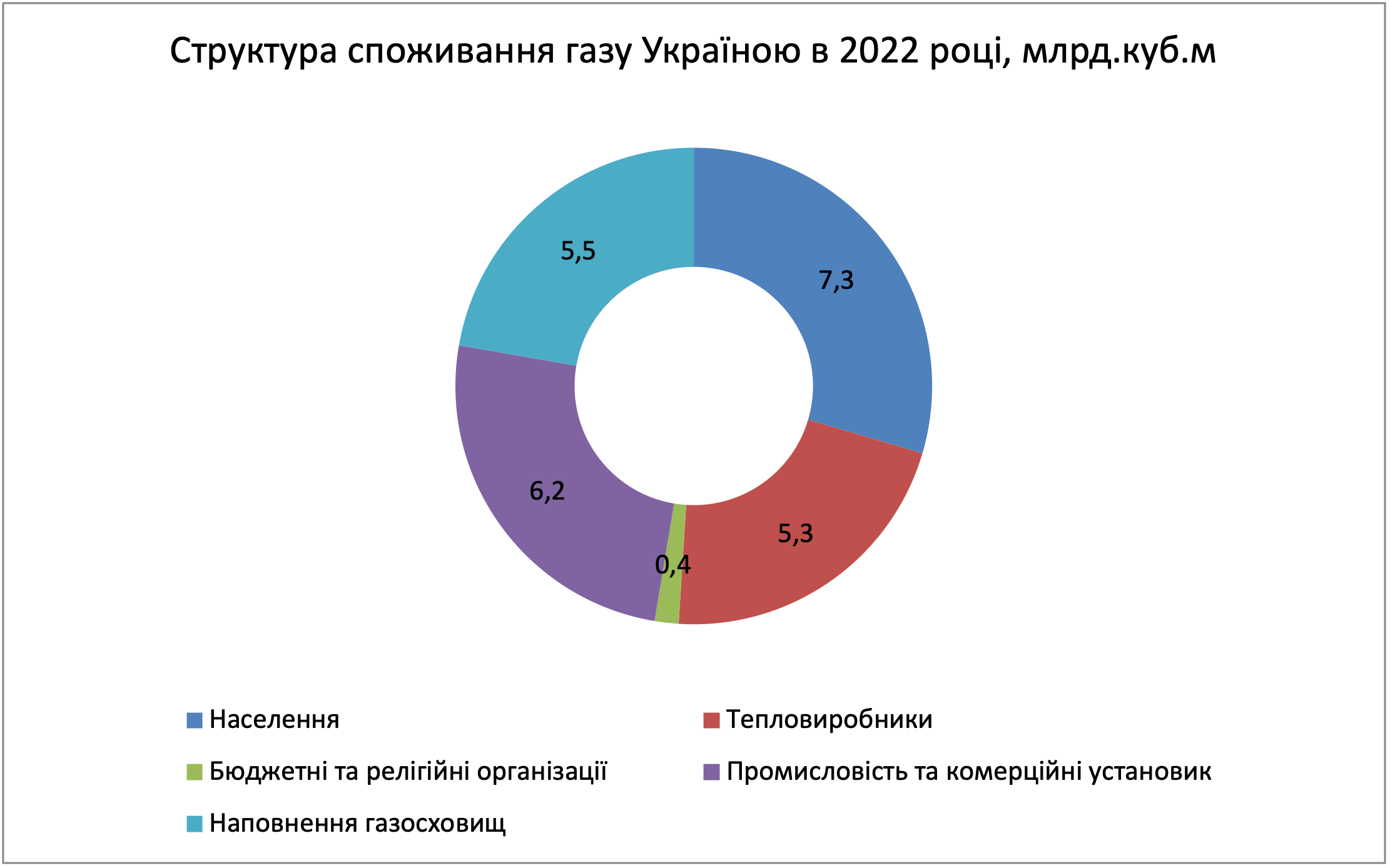 Опалювальний сезон-2022. Чому запитань більше ніж відповідей