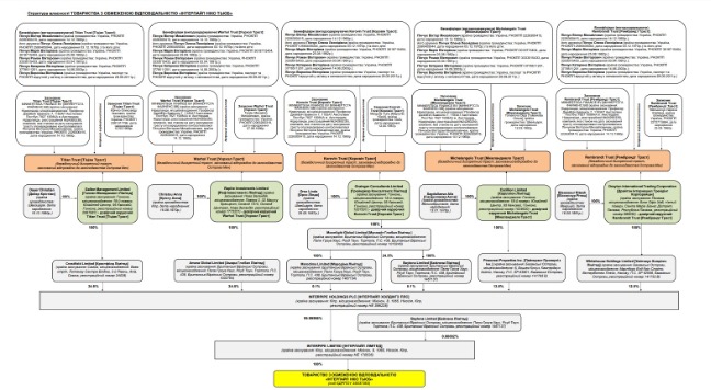 Мільйони податків в російський бюджет. Що відомо про роботу &quot;Інтерпайп-М&quot; в Росії