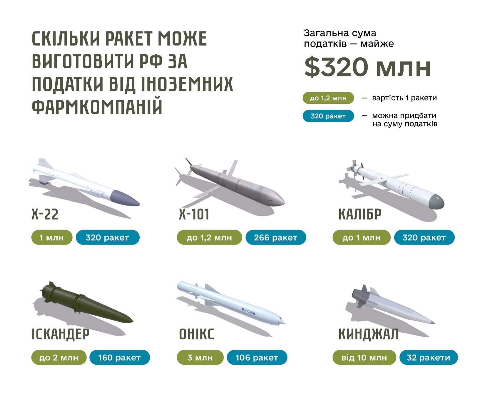 Лекарство в крови. Почему в Украине до сих пор работают фармкомпании, не вышедшие из РФ