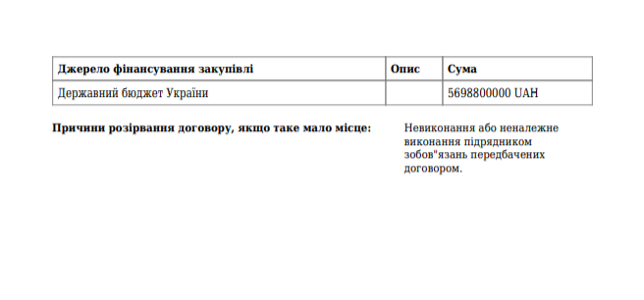 Будівництво аеропорту в Дніпрі: хто блокує проект і яка в цьому роль нардепа Демченка