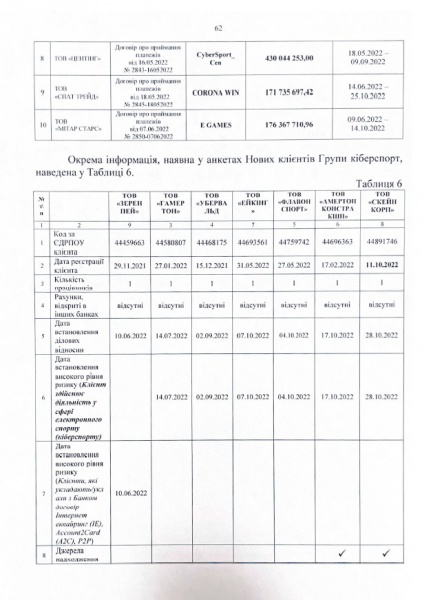 Ринок платіжних послуг: кому НБУ видав ліцензії та чому ринок під загрозою