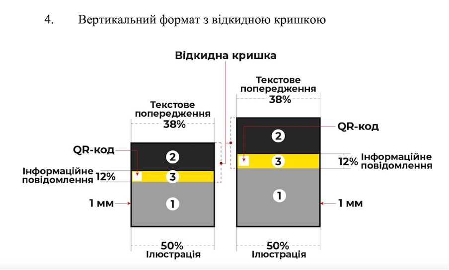 Чому МОЗ віддає медичні консультації з питань тютюнопаління активістам без освіти