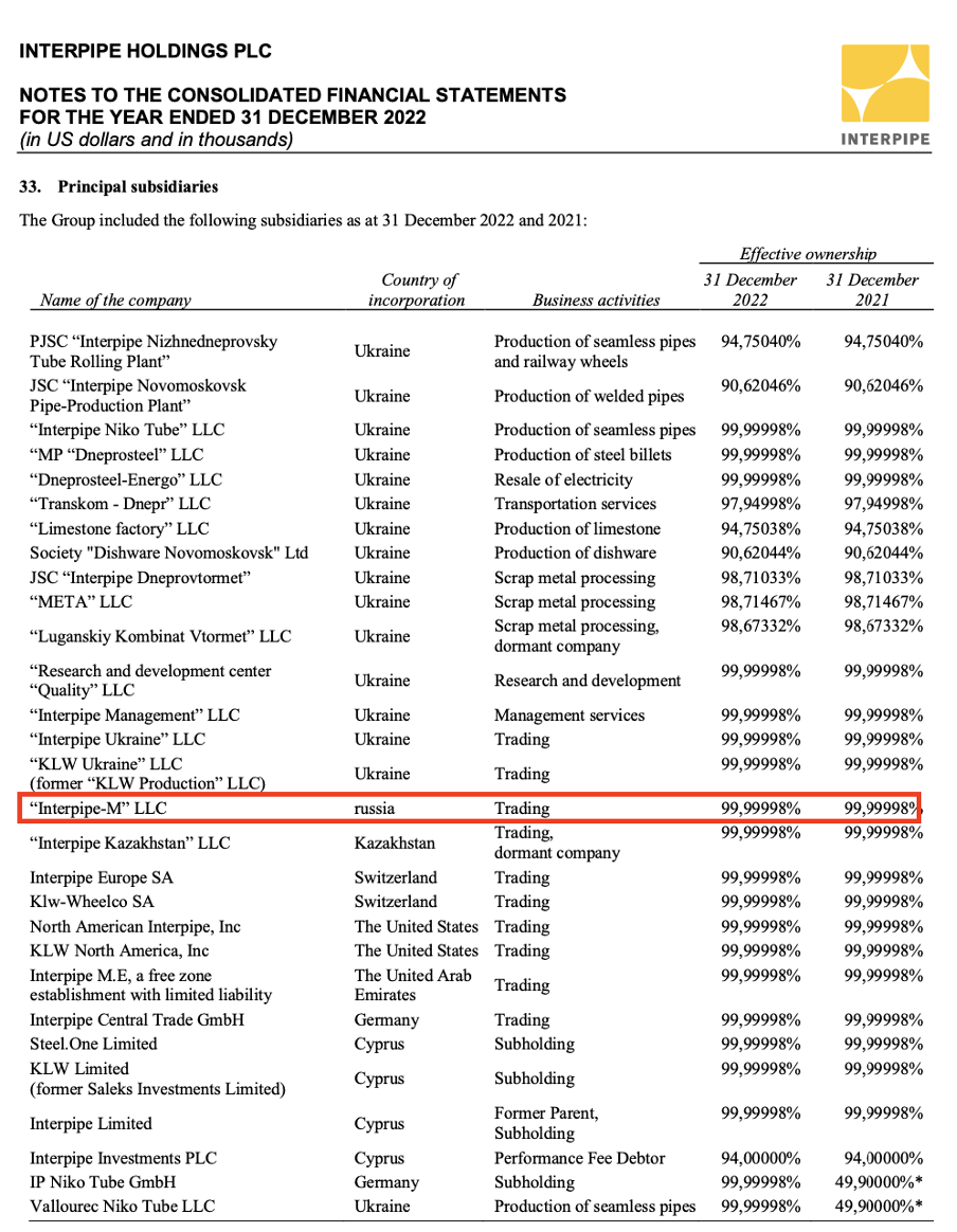 Мільйони податків в російський бюджет. Що відомо про роботу &quot;Інтерпайп-М&quot; в Росії