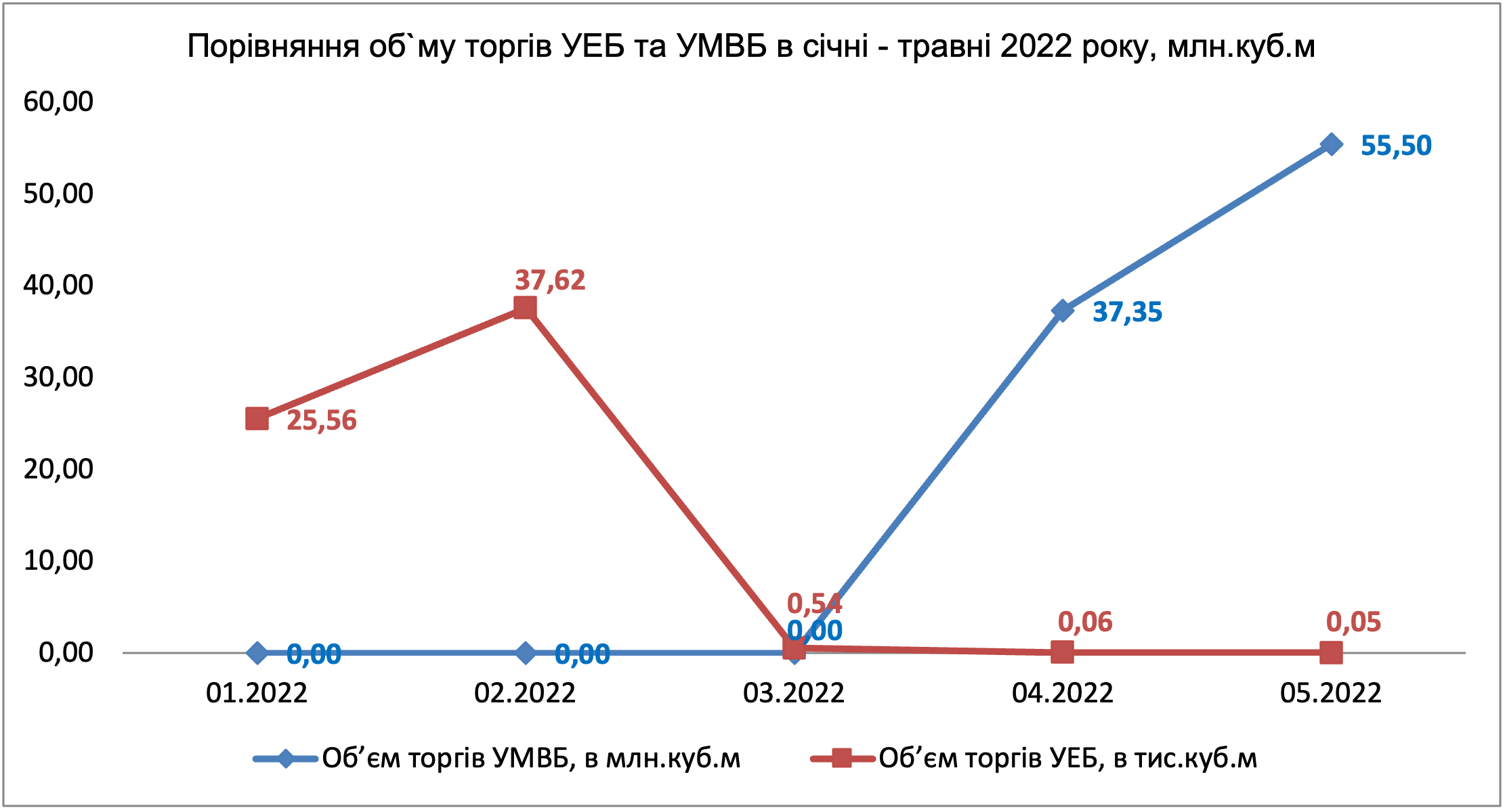 Опалювальний сезон-2022. Чому запитань більше ніж відповідей