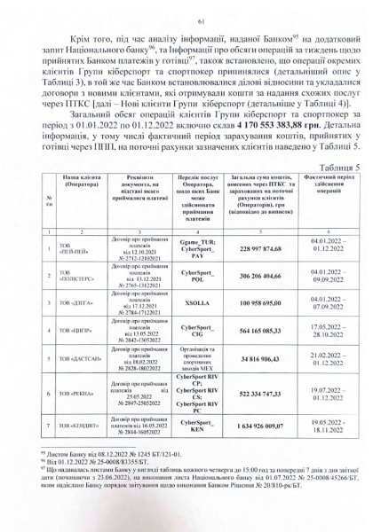 Ринок платіжних послуг: кому НБУ видав ліцензії та чому ринок під загрозою