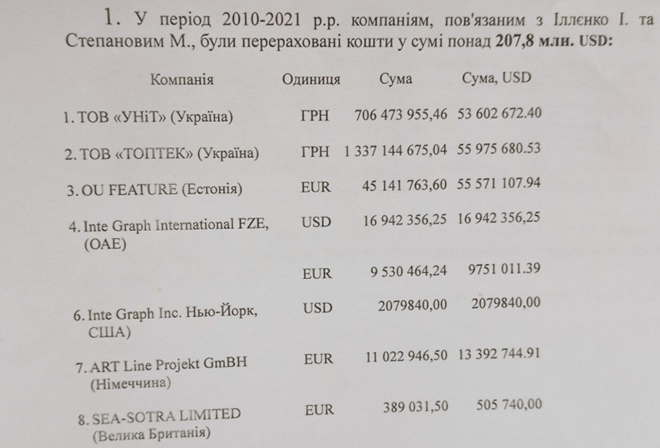 Офшорна монополія. Хто стоїть за виробництвом біометричних паспортів