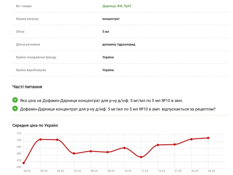 Зниження цін на ліки: маніпуляція чи допомога українцям