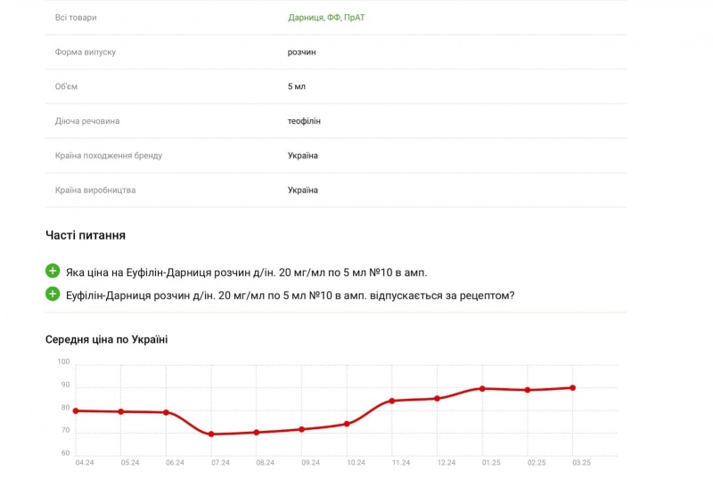 Зниження цін на ліки: маніпуляція чи допомога українцям