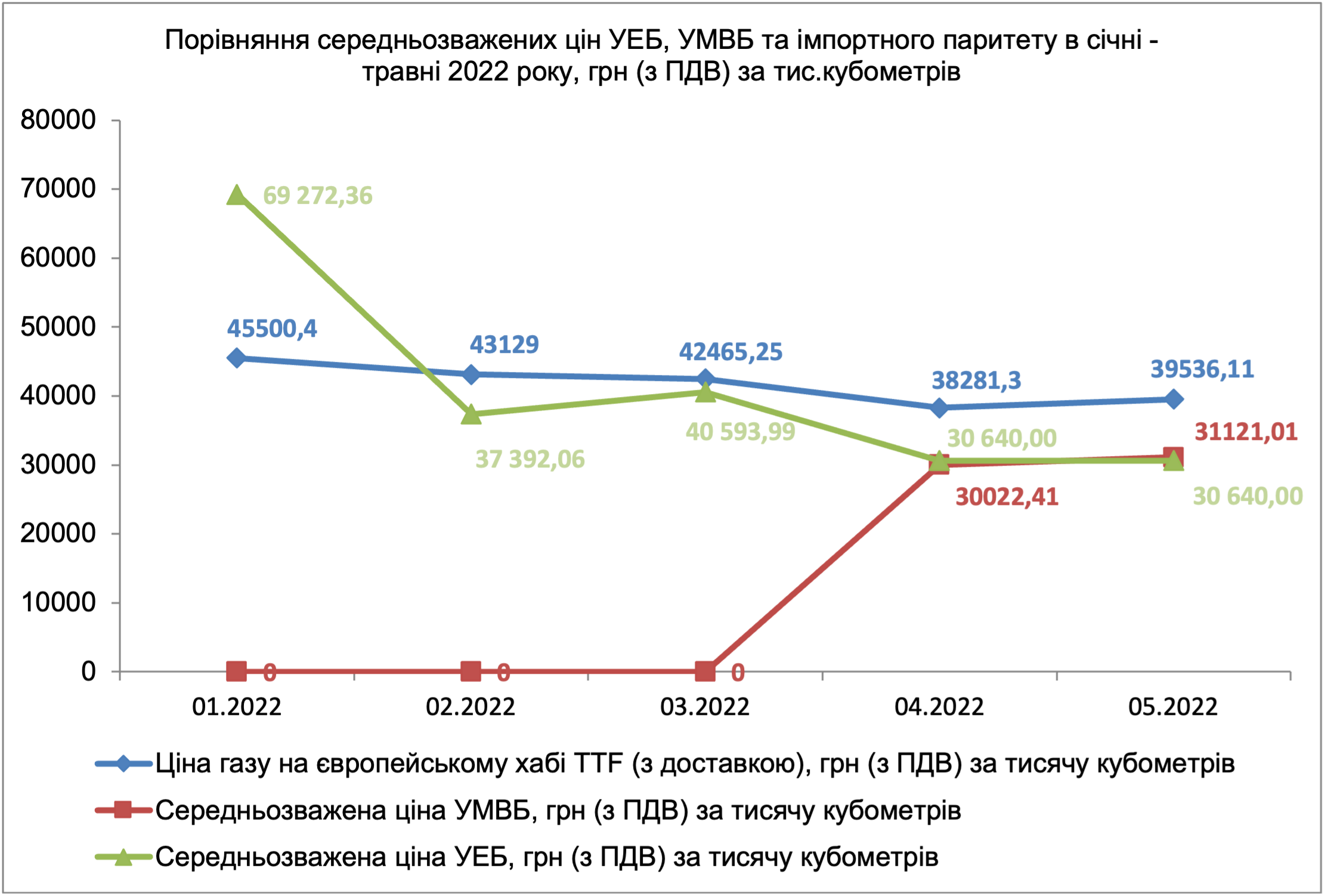Опалювальний сезон-2022. Чому запитань більше ніж відповідей