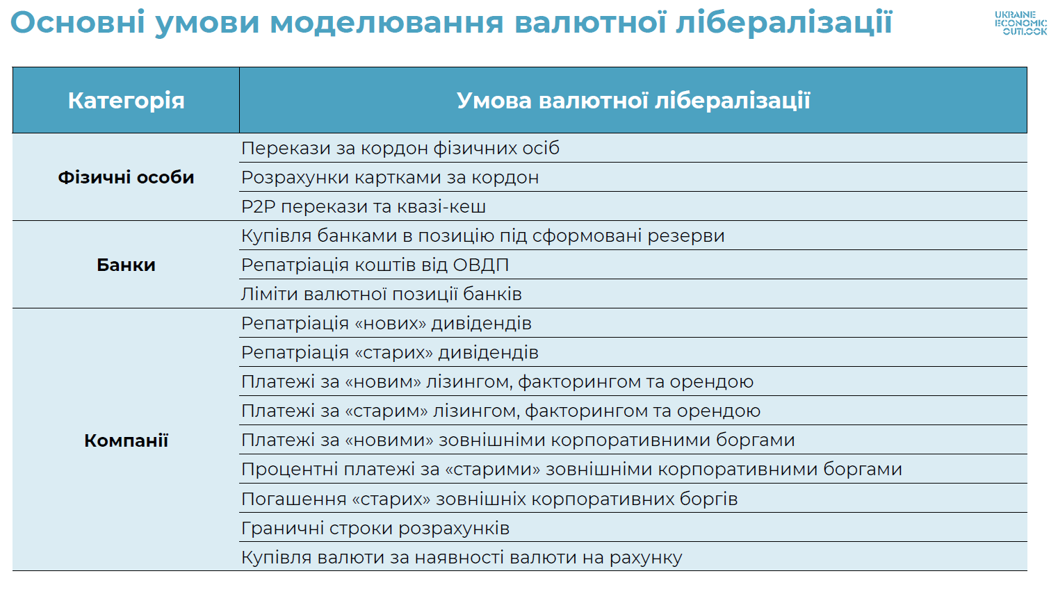 Користі більше, ніж шкоди. Чому НБУ закликають продовжити валютну лібералізацію