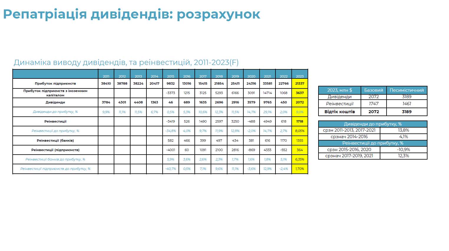 Користі більше, ніж шкоди. Чому НБУ закликають продовжити валютну лібералізацію