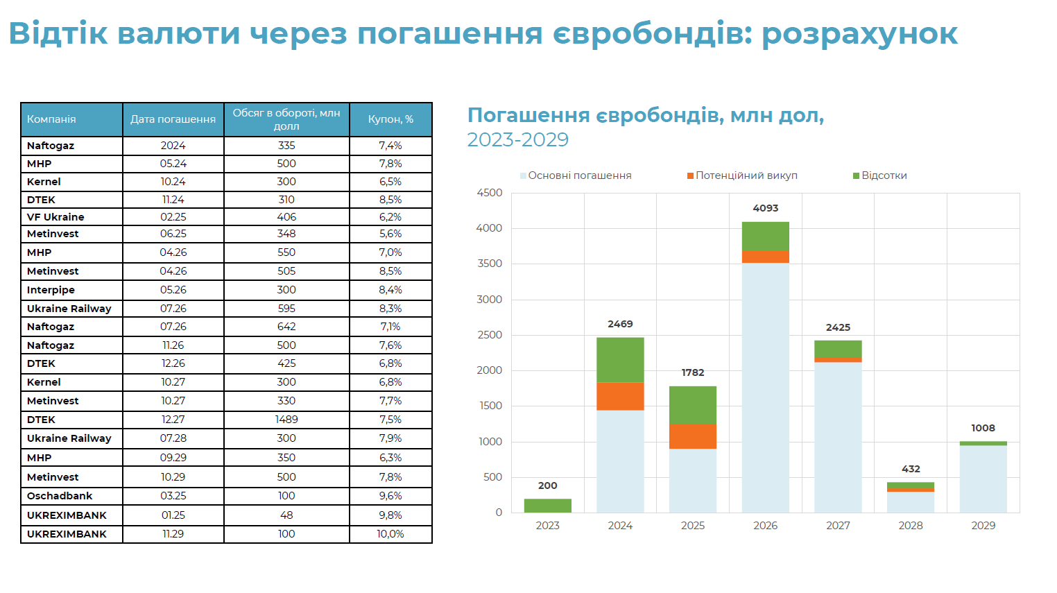 Користі більше, ніж шкоди. Чому НБУ закликають продовжити валютну лібералізацію