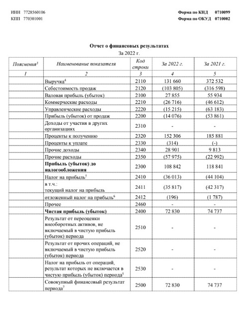 Мільйони податків в російський бюджет. Що відомо про роботу &quot;Інтерпайп-М&quot; в Росії