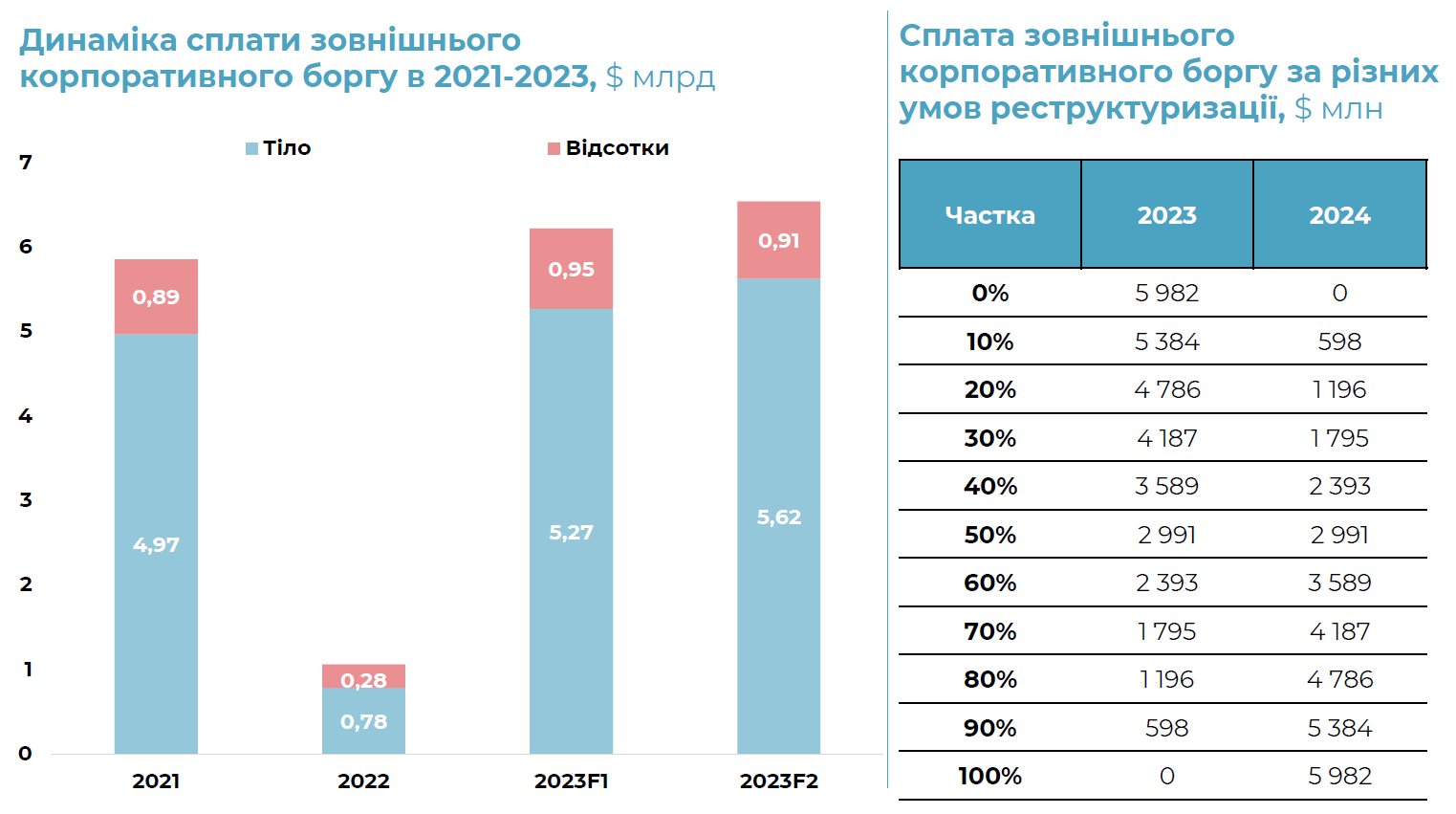 Користі більше, ніж шкоди. Чому НБУ закликають продовжити валютну лібералізацію