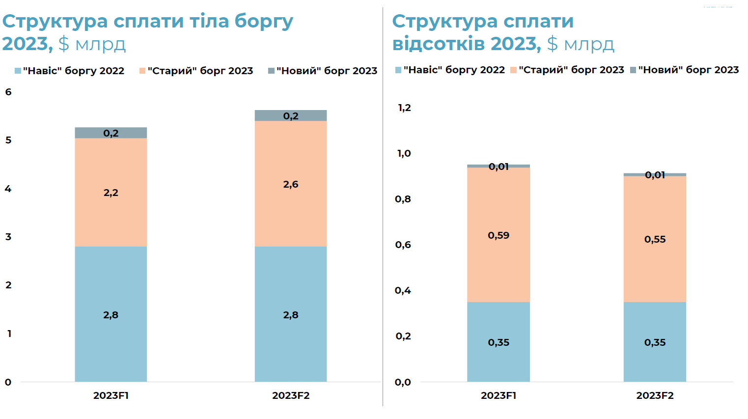 Користі більше, ніж шкоди. Чому НБУ закликають продовжити валютну лібералізацію