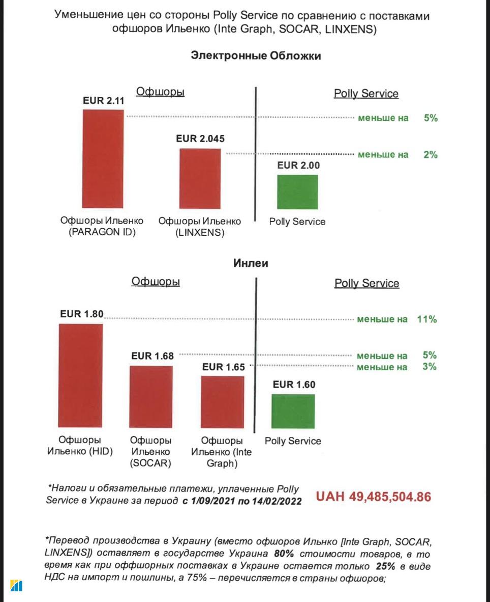 Офшорна монополія. Хто стоїть за виробництвом біометричних паспортів