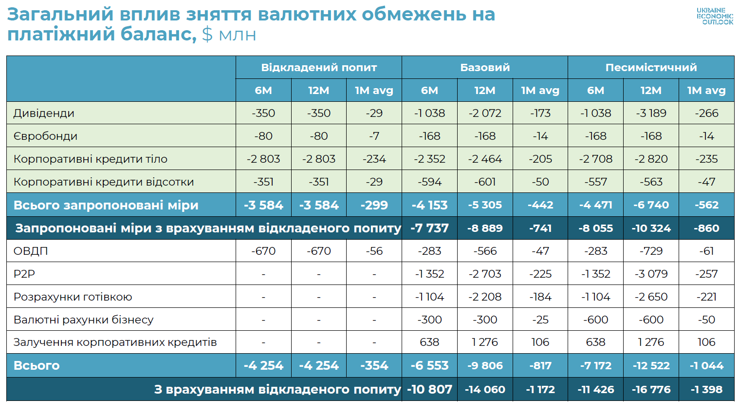 Користі більше, ніж шкоди. Чому НБУ закликають продовжити валютну лібералізацію