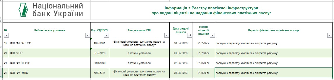 Ринок платіжних послуг: кому НБУ видав ліцензії та чому ринок під загрозою