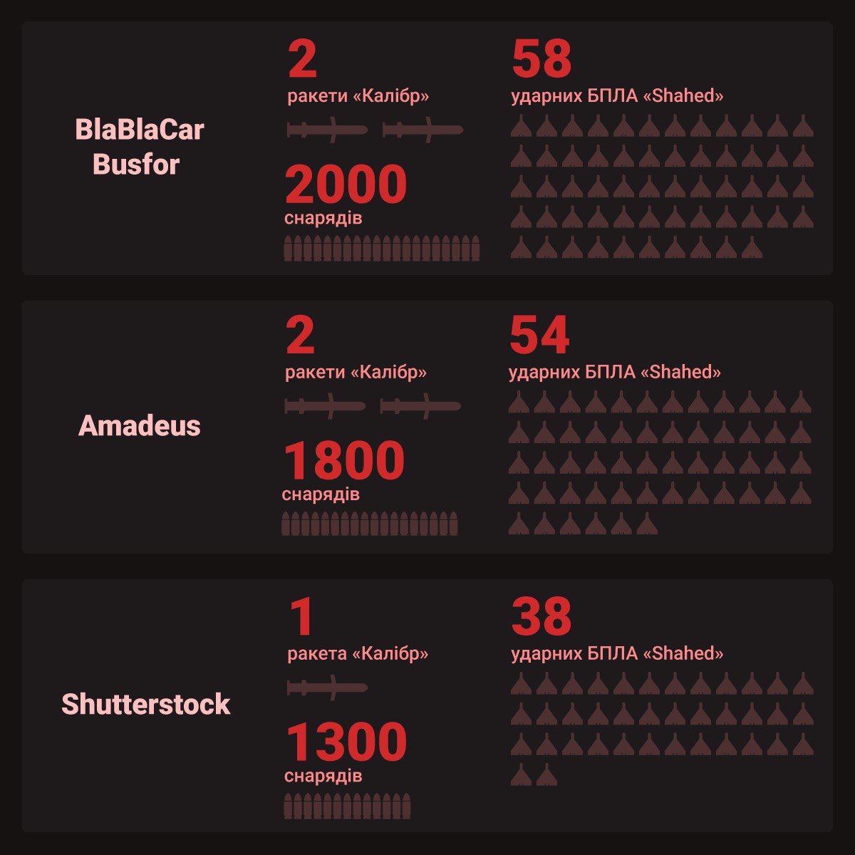 Busfor, BlaBlaCar, Amadeus: какие маркетплейсы продолжают работать в РФ