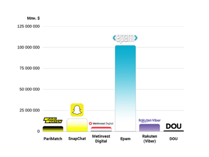 Допомога країні чи реклама. Як Parimatch допомагає Україні під час війни
